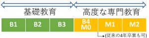 Microsoft PowerPoint - 20160720建築学科紹介OC用.pptx